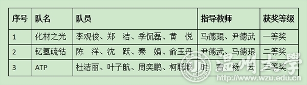 加拿大28开奖