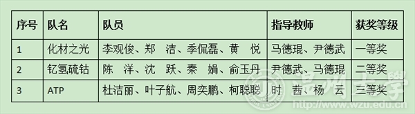 加拿大28开奖